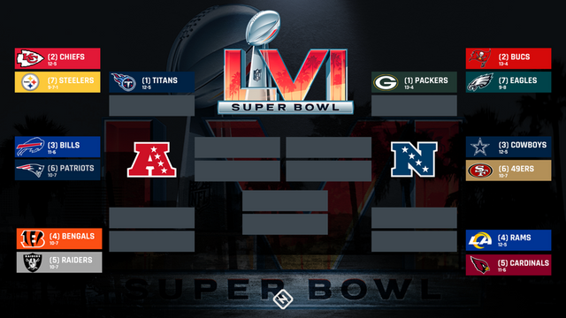 nfl-playoff-bracket-010922-ftr-gscgn5ww8h6615x2qt7lgq00e.png