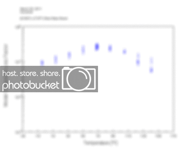 Dynamat-ModalLossFactor.gif