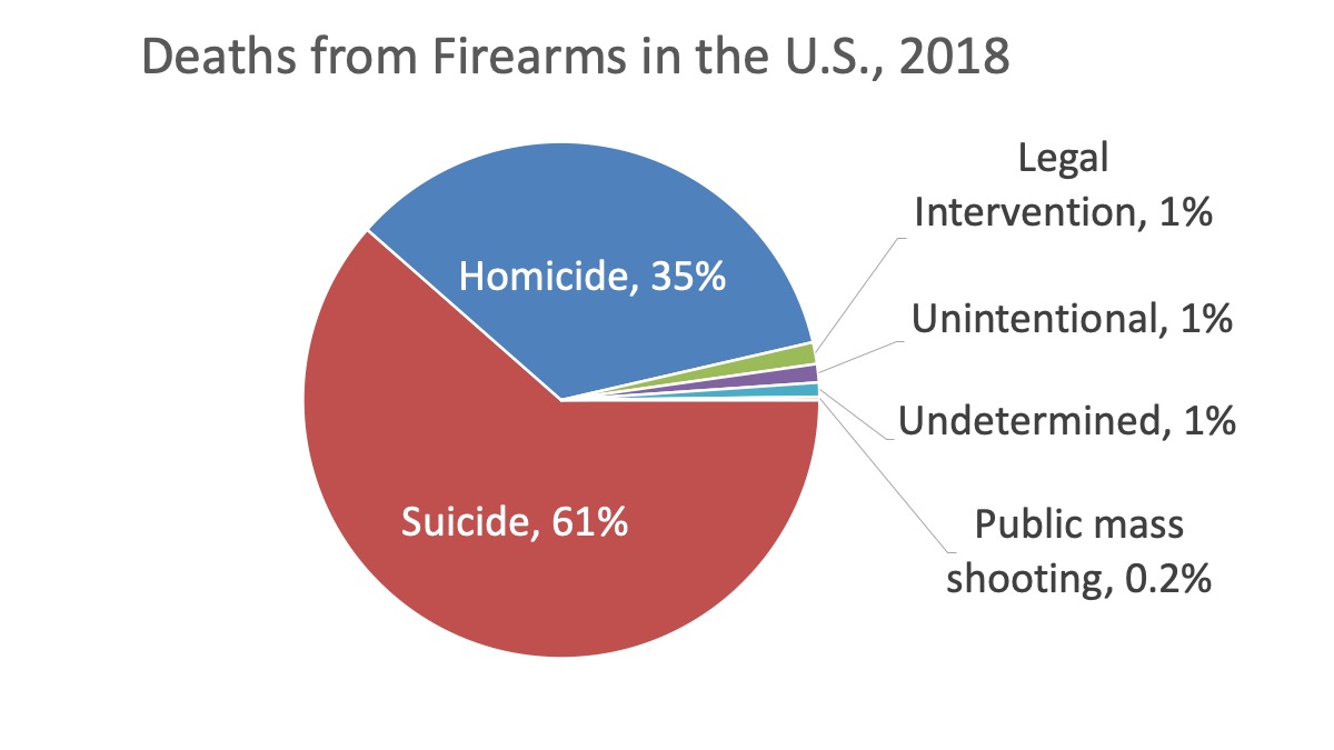 factspgpie.jpg