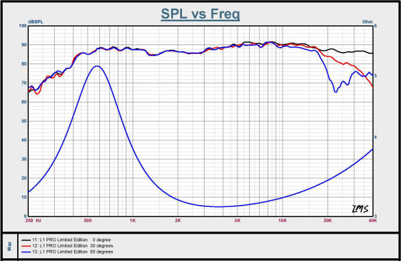 l1sechart-1.gif