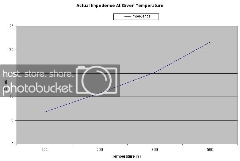 actualimpedencegraphtemp.jpg