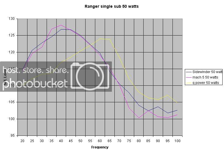Rangersinglesub50watts.jpg