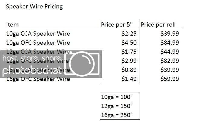 SpeakerWirePricing.jpg