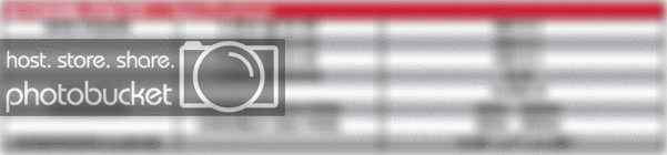 stealth500_1_specs.gif