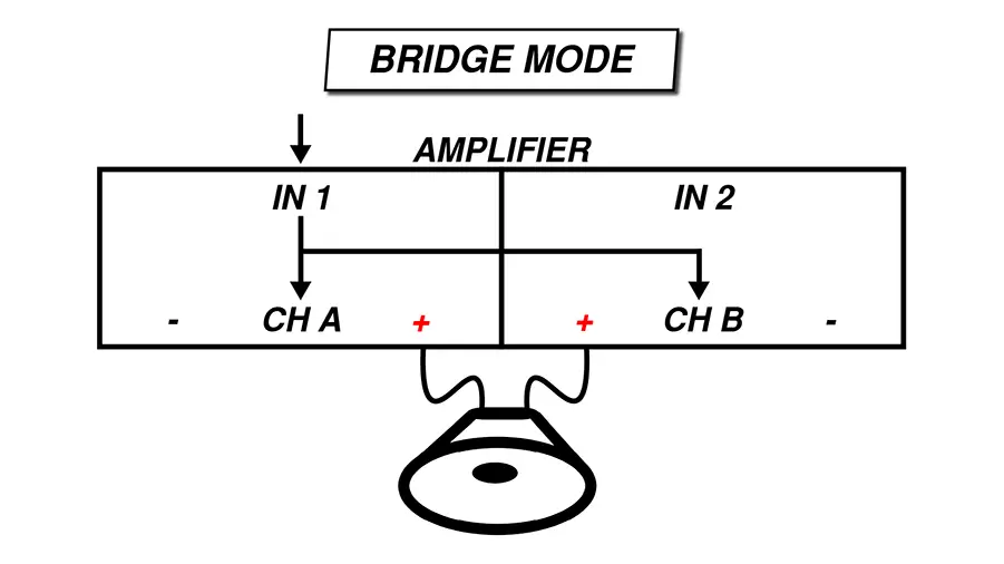 Bridge-Mode-Amplifier.webp