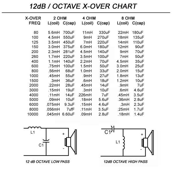 crossover_chart-600.jpg