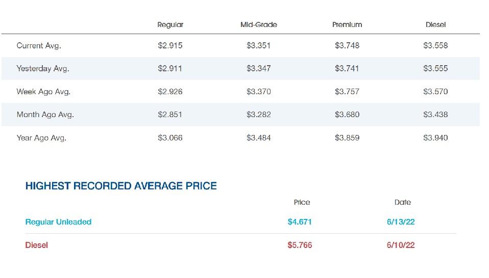 Gas-Prices.jpg