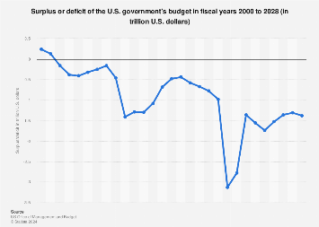 www.statista.com