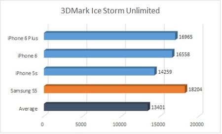 3DMark_w_450.jpg
