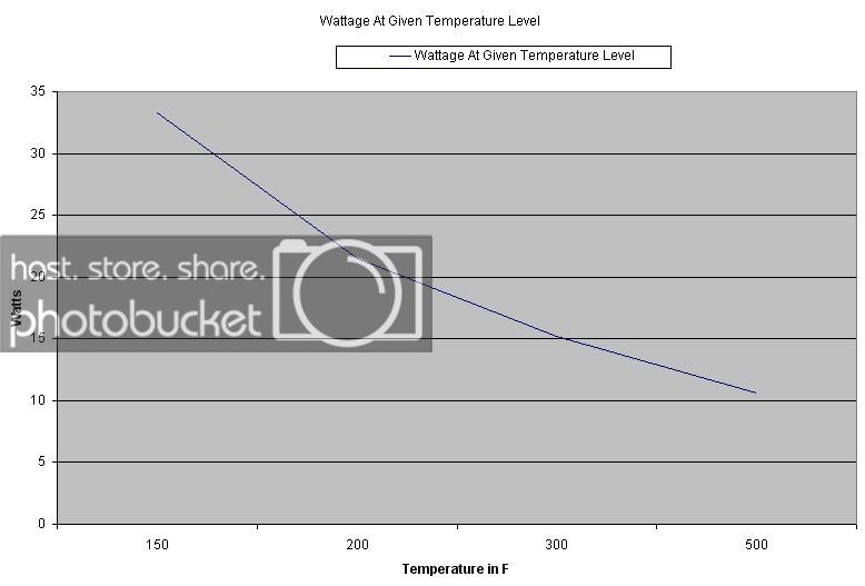 WattsvsTempGraph.jpg