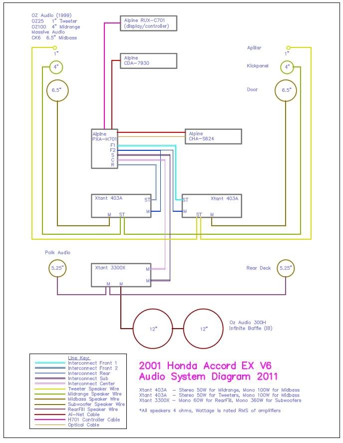 AccordAudioSystem2011.jpg