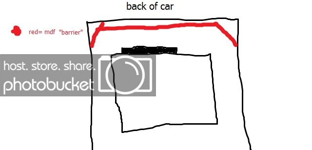 trunkbarrier_zps610fe268.jpg