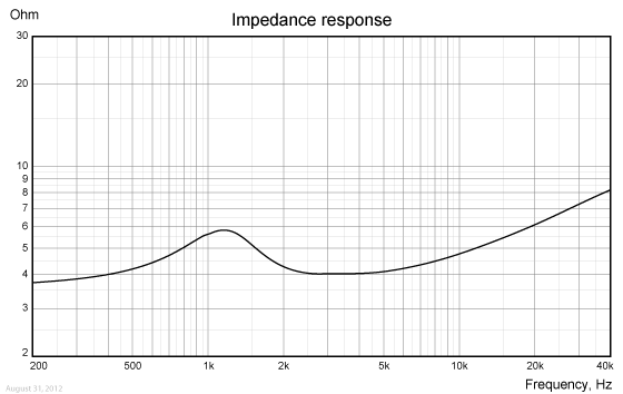 TW030Wa02-impedance.png