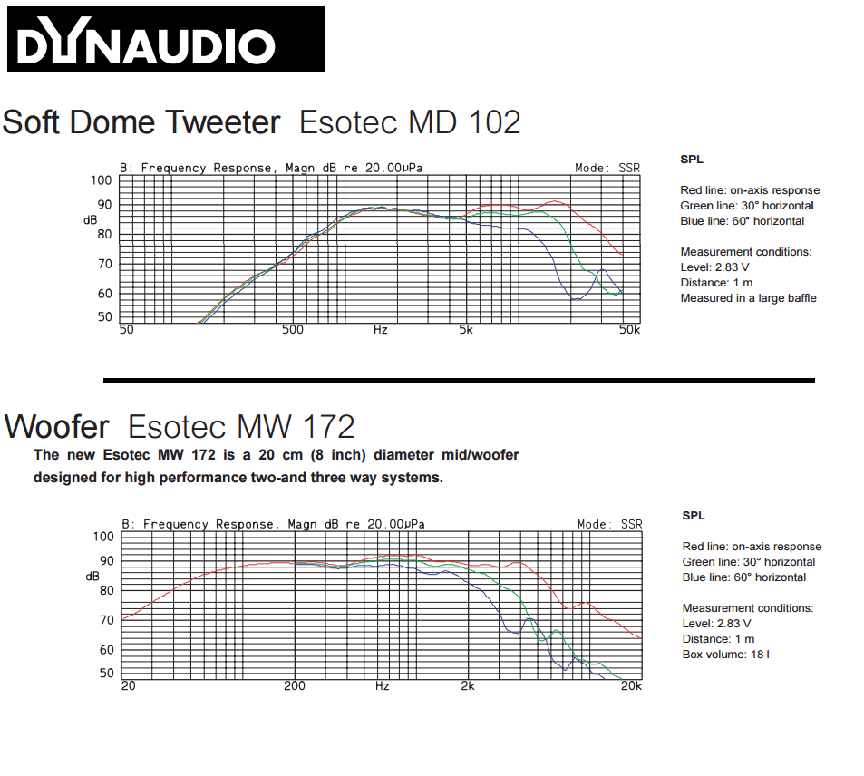 Dynaudio_MD102_MW172_FR_Graphs.png
