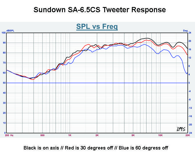 Tweeter_Off_Axis.jpg