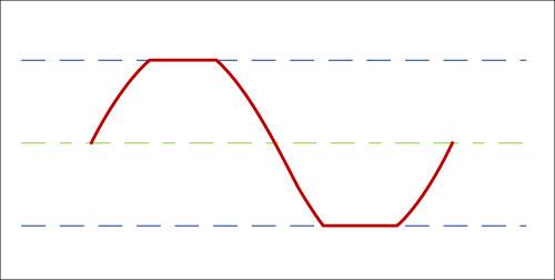 200805_sinewave_clip.jpg