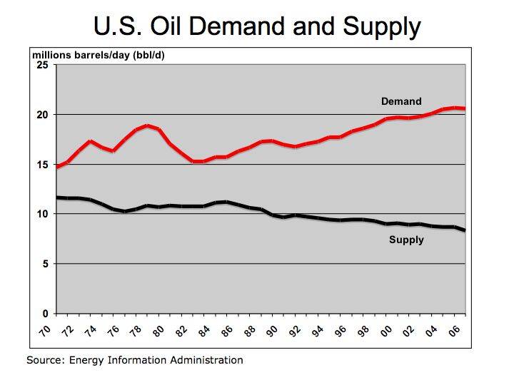 us_oil_supply__demand.jpeg
