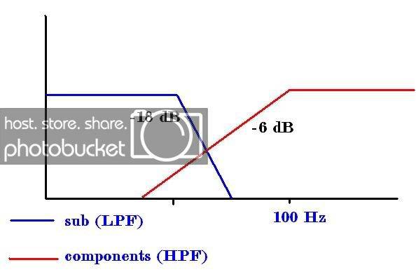approximationofcrossoverpoint.jpg