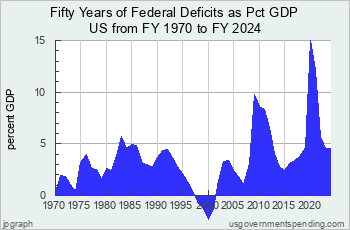 usgs_chartDp32f.png