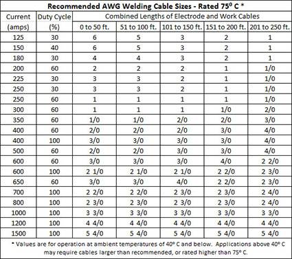 awg-cables-sizes5.jpg