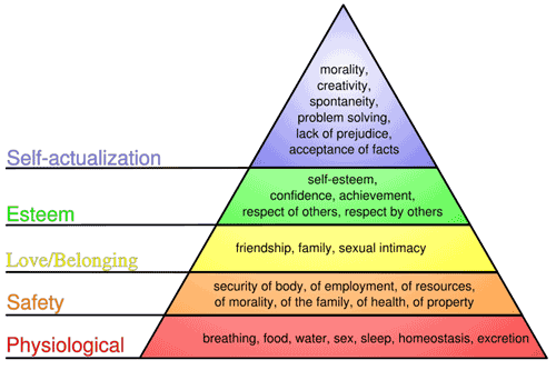 maslow-pyramid.png