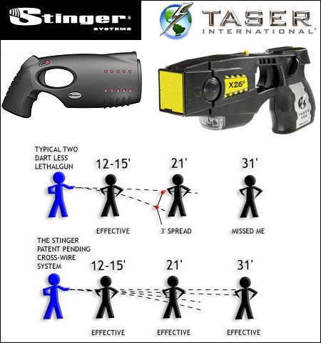 taser_stinger.jpg