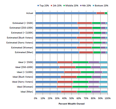 wealth-distribution-by-income.png