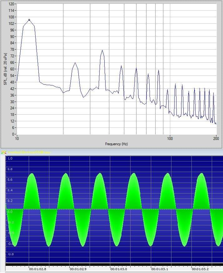 12Hz_AccordTrunk.jpg