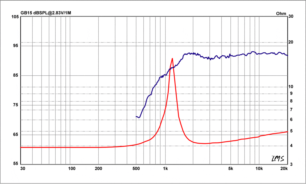 GB15-Graphweb1.gif
