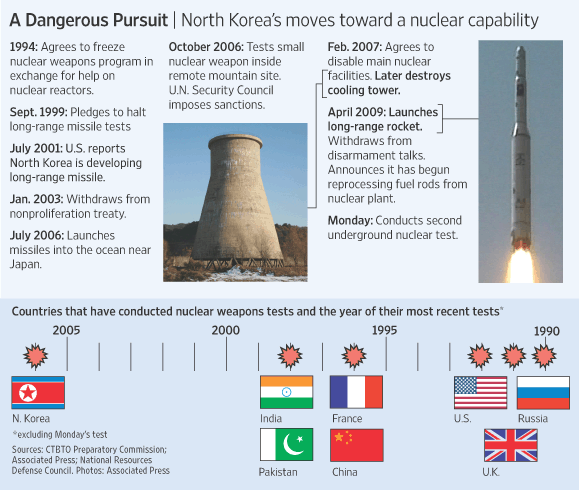 P1-AQ041_NKOREA_NS_20090525192815.gif