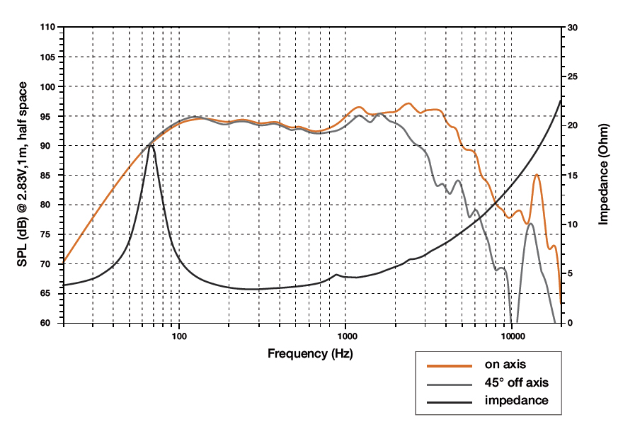 EV_165.5-graph.jpg