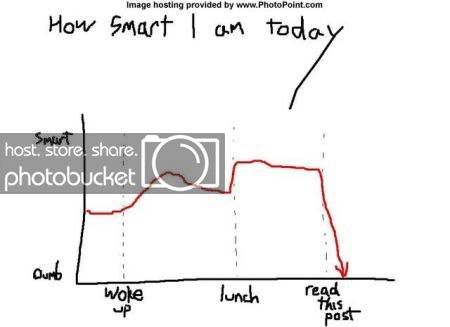 howsmartIamtoday.jpg