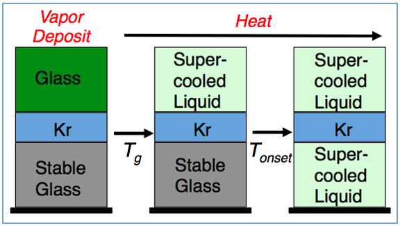 phys.org