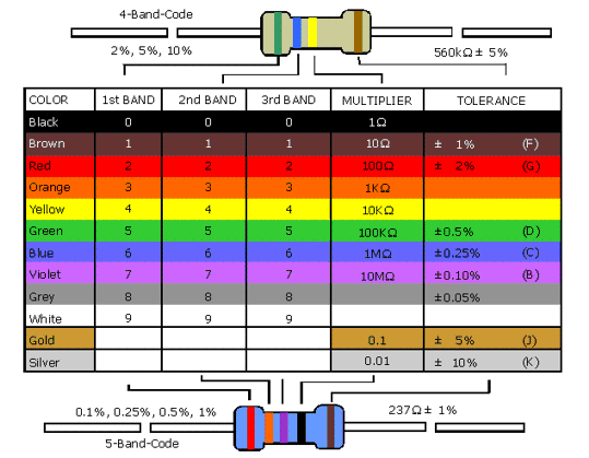 resistor_code2.gif