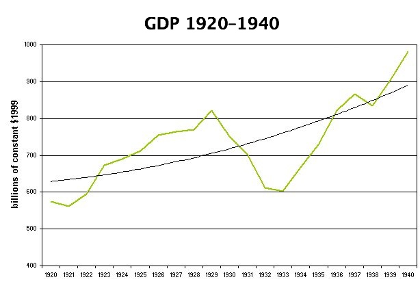 Gdp-us-20-40-767020.jpg