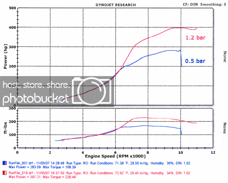 mydyno2.gif