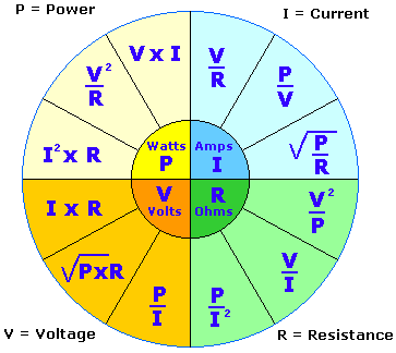 ElectricalFormulaWheel.gif