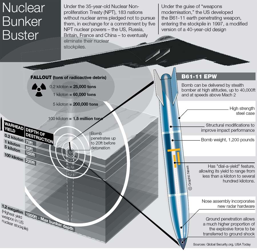 060409-nuclear-strikes-iran_telegraph.jpg