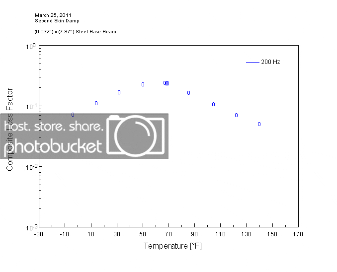 SecondSkinDamp-200HzInterpolation.gif