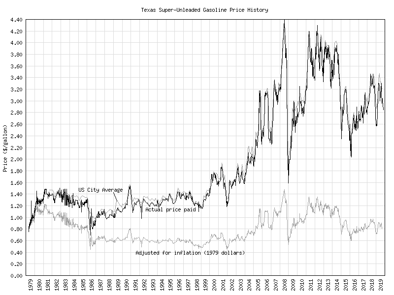 gasprice.png