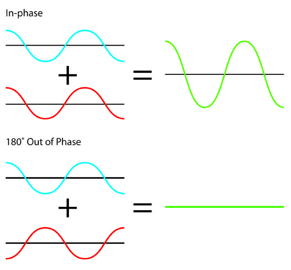 Phase-Cancellation.jpg