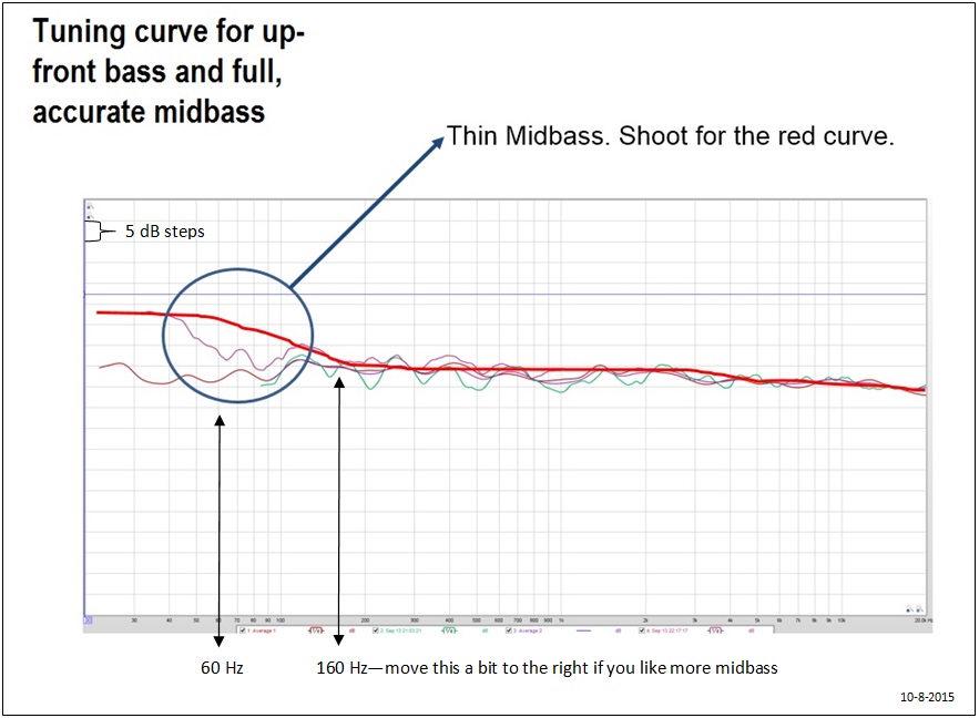 tuning-curve.jpg