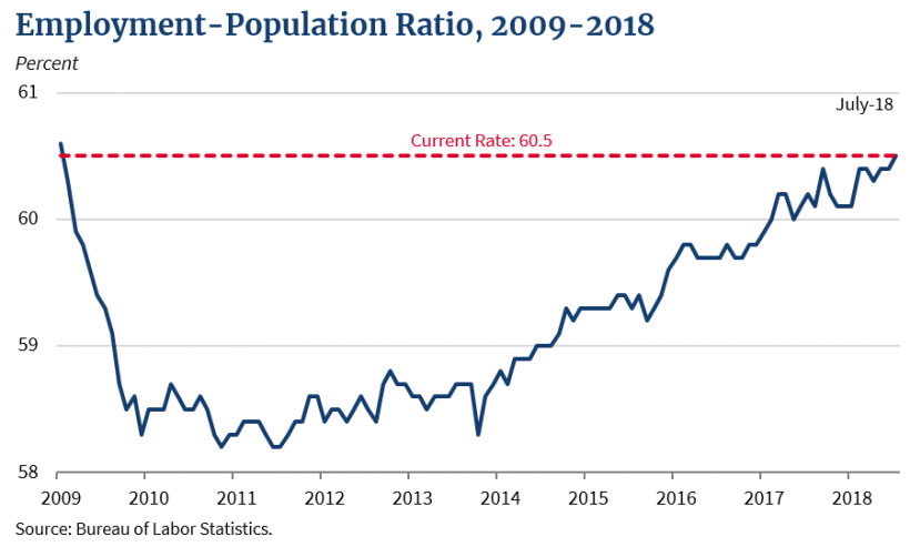 Job-growth.jpg