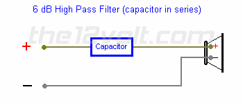 hpass6db.gif