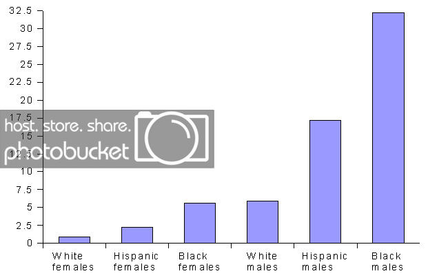 Lifetime_prevalence_of_incarceratio.png