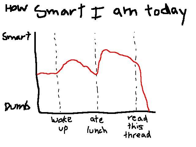 howsmart.jpg