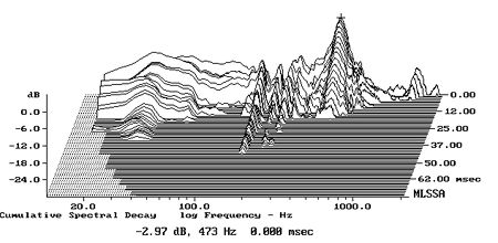D25fig3.jpg