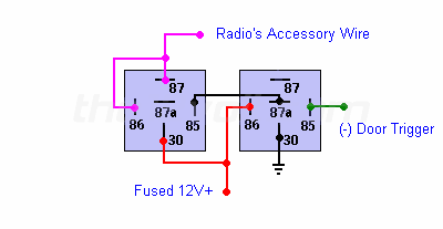raddelay.gif