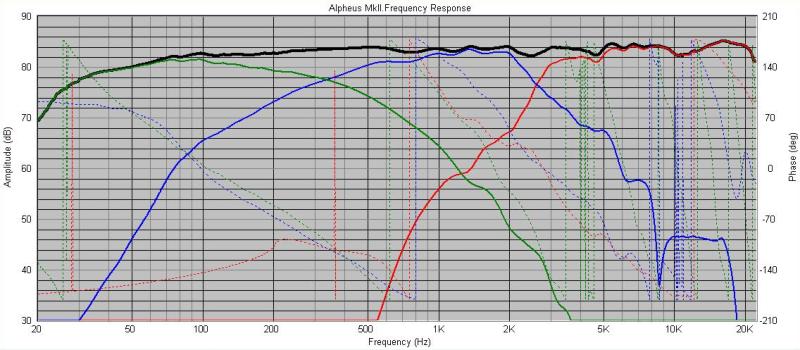 Alpheus%20MkII%20crossover%20response.jpg