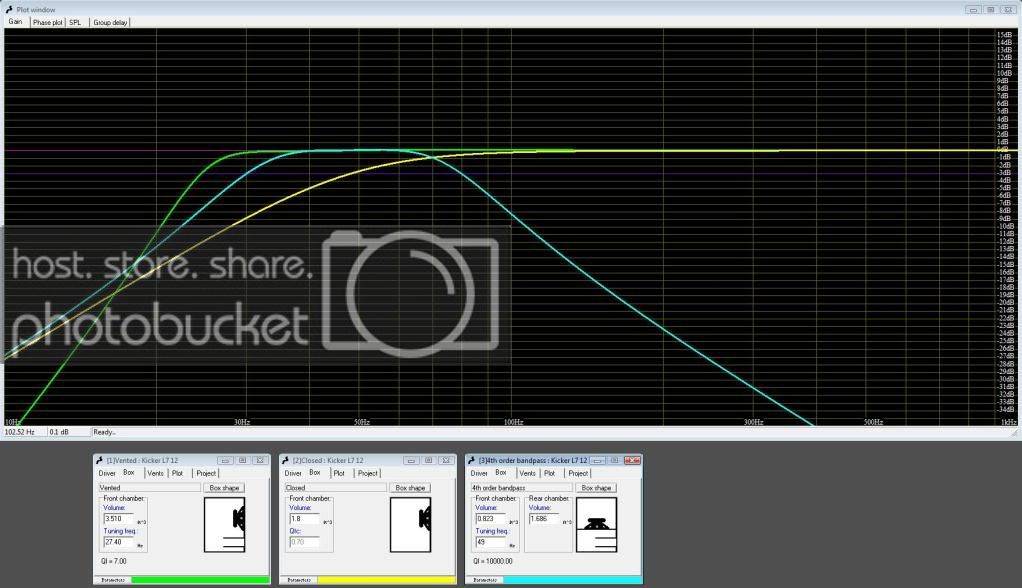 KickerL7BoxComparisonGraphs.jpg
